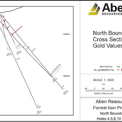 Forrest Kerr North Boundary Drill Holes FK17-4,5,6 & FK18-10,11 Cross Section