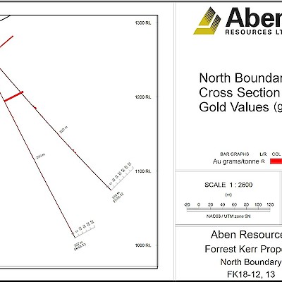 2018 Forrest Kerr North Boundary Drill Holes FK18-12 & 13 Cross Section