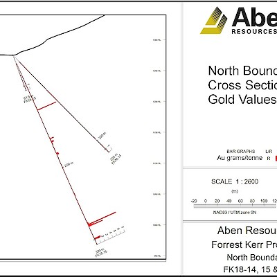 2018 Forrest Kerr North Boundary Drill Holes FK18-14,15 & 16 Cross Section