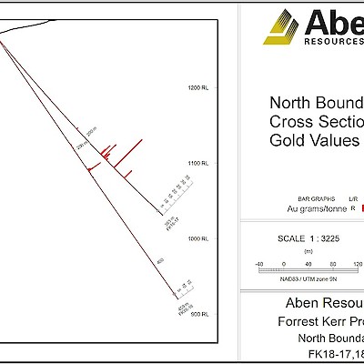 2018 Forrest Kerr North Boundary Drill Holes FK18-17 & 18 Cross Section