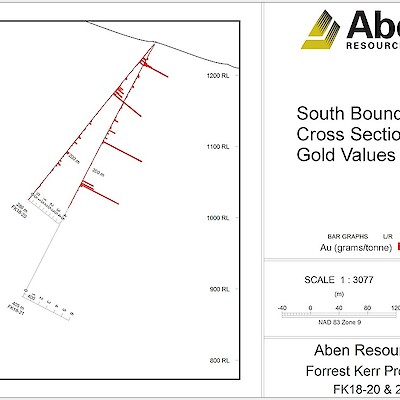2018 Forrest Kerr South Boundary Drill Holes FK18-20 & 21 Cross Section