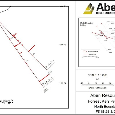 2018 Forrest Kerr North Boundary Drill Holes FK18-28 & 29 Cross Section