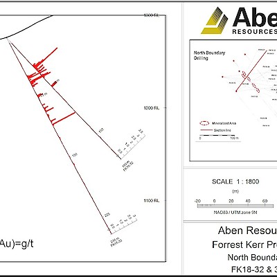 2018 Forrest Kerr North Boundary Drill Holes FK18-32 & 33 Cross Section