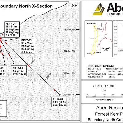 2017 North Boundary Drill Holes Cross Section at Forrest Kerr, BC